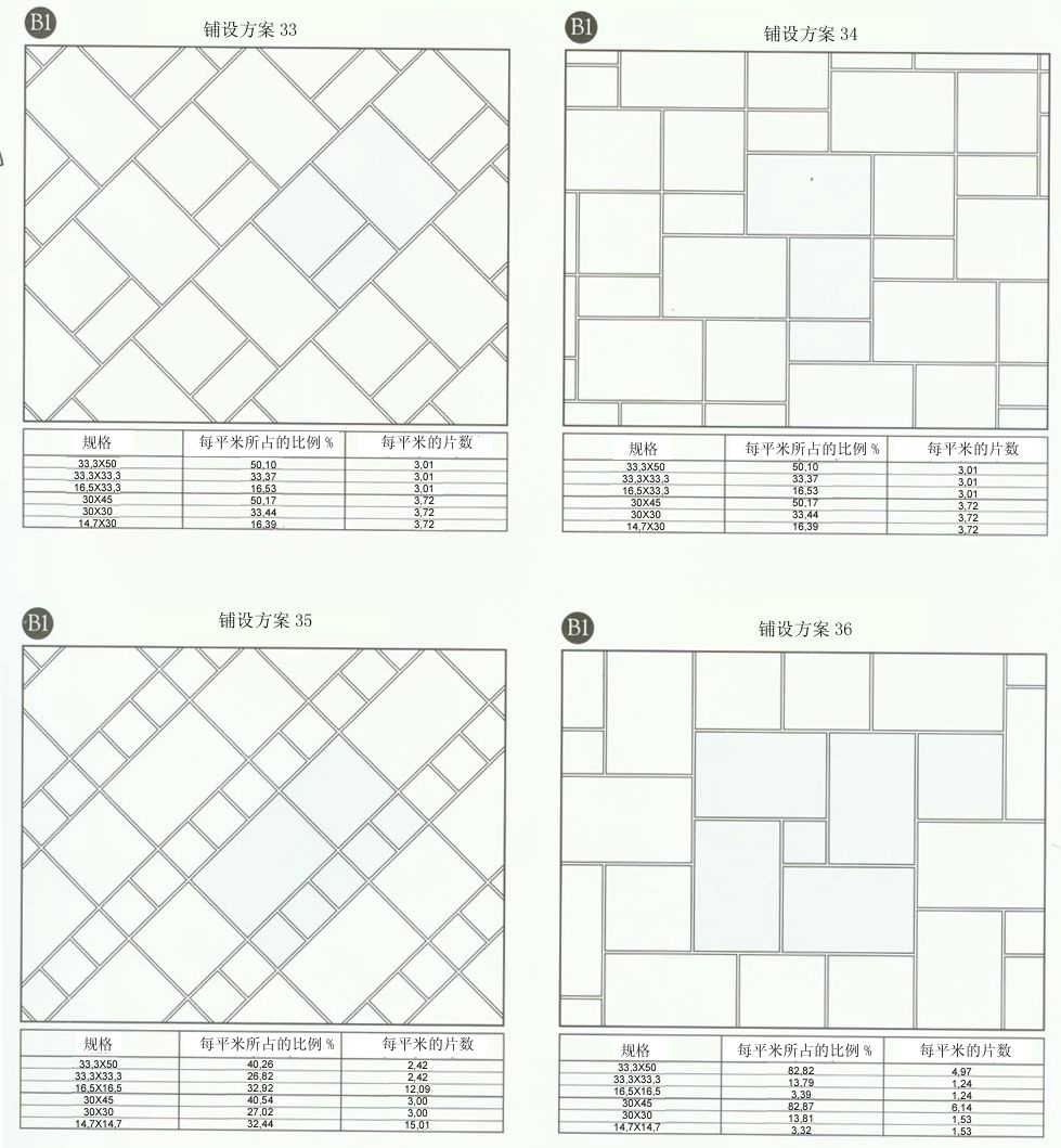 J9集团直营设计师常用80种瓷砖铺设规划